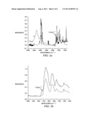 Methods of  Flavor Encapsulation and Matrix-Assisted Concentration of     Aqueous Foods and Products Produced Therefrom diagram and image