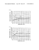 FORMED ARTICLE, METHOD FOR PRODUCING THE SAME, ELECTRONIC DEVICE MEMBER,     AND ELECTRONIC DEVICE diagram and image