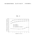 REDOX FLOW BATTERY diagram and image