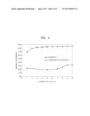 REDOX FLOW BATTERY diagram and image