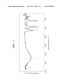 POLYMER AND CROSS-LINKED POLYMER COMPOSITION, ELECTRODE AND ELECTROLYTE     MEMBRANE INCLUDING CROSS-LINKED POLYMER, AND FUEL CELL INCLUDING     ELECTRODE AND ELECTROLYTE MEMBRANE diagram and image