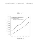 POLYMER AND CROSS-LINKED POLYMER COMPOSITION, ELECTRODE AND ELECTROLYTE     MEMBRANE INCLUDING CROSS-LINKED POLYMER, AND FUEL CELL INCLUDING     ELECTRODE AND ELECTROLYTE MEMBRANE diagram and image