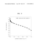 POLYMER AND CROSS-LINKED POLYMER COMPOSITION, ELECTRODE AND ELECTROLYTE     MEMBRANE INCLUDING CROSS-LINKED POLYMER, AND FUEL CELL INCLUDING     ELECTRODE AND ELECTROLYTE MEMBRANE diagram and image