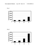 METHOD FOR QUANTIFYING OR DETECTING DNA diagram and image