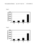 METHOD FOR QUANTIFYING OR DETECTING DNA diagram and image