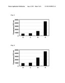 METHOD FOR QUANTIFYING OR DETECTING DNA diagram and image