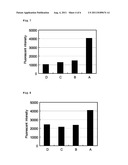 METHOD FOR QUANTIFYING OR DETECTING DNA diagram and image