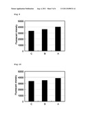 METHOD FOR QUANTIFYING OR DETECTING DNA diagram and image
