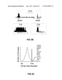 Methods For Preparing Sequencing Libraries diagram and image