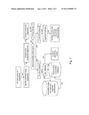 COMPOSITIONS FOR USE IN IDENTIFICATION OF MEMBERS OF THE BACTERIAL GENUS     MYCOPLASMA diagram and image