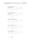 High Throughput Cell-Based Assays, Methods of Use and Kits diagram and image