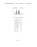 High Throughput Cell-Based Assays, Methods of Use and Kits diagram and image