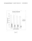 High Throughput Cell-Based Assays, Methods of Use and Kits diagram and image