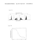High Throughput Cell-Based Assays, Methods of Use and Kits diagram and image