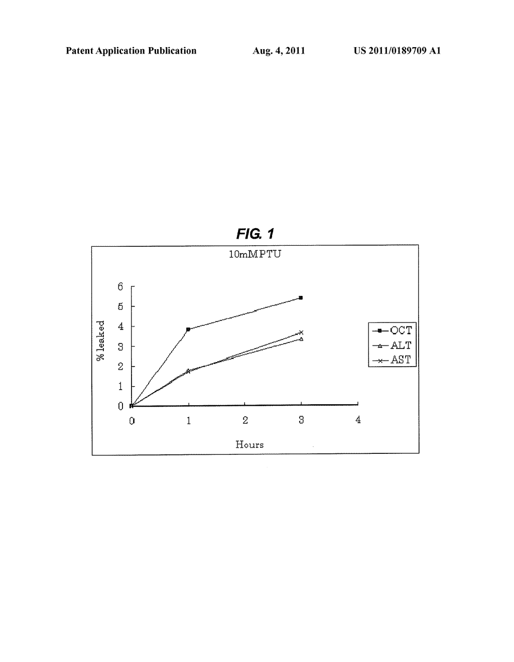 METHOD FOR DETECTING HEPATIC INJURY DUE TO ANTITHYROID DRUG - diagram, schematic, and image 02