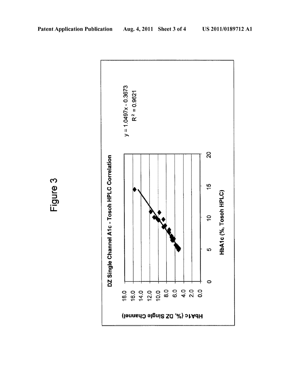 METHODS FOR ASSAYING PERCENTAGE OF GLYCATED HEMOGLOBIN - diagram, schematic, and image 04