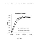 MICROBIAL SYSTEMS FOR PRODUCING COMMODITY CHEMICALS diagram and image