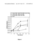 Construction of Protrophic/Celluloytic Yeast Strains Expressing Tethered     and Secreted Cellulases diagram and image