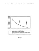 Construction of Protrophic/Celluloytic Yeast Strains Expressing Tethered     and Secreted Cellulases diagram and image