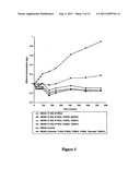 Construction of Protrophic/Celluloytic Yeast Strains Expressing Tethered     and Secreted Cellulases diagram and image