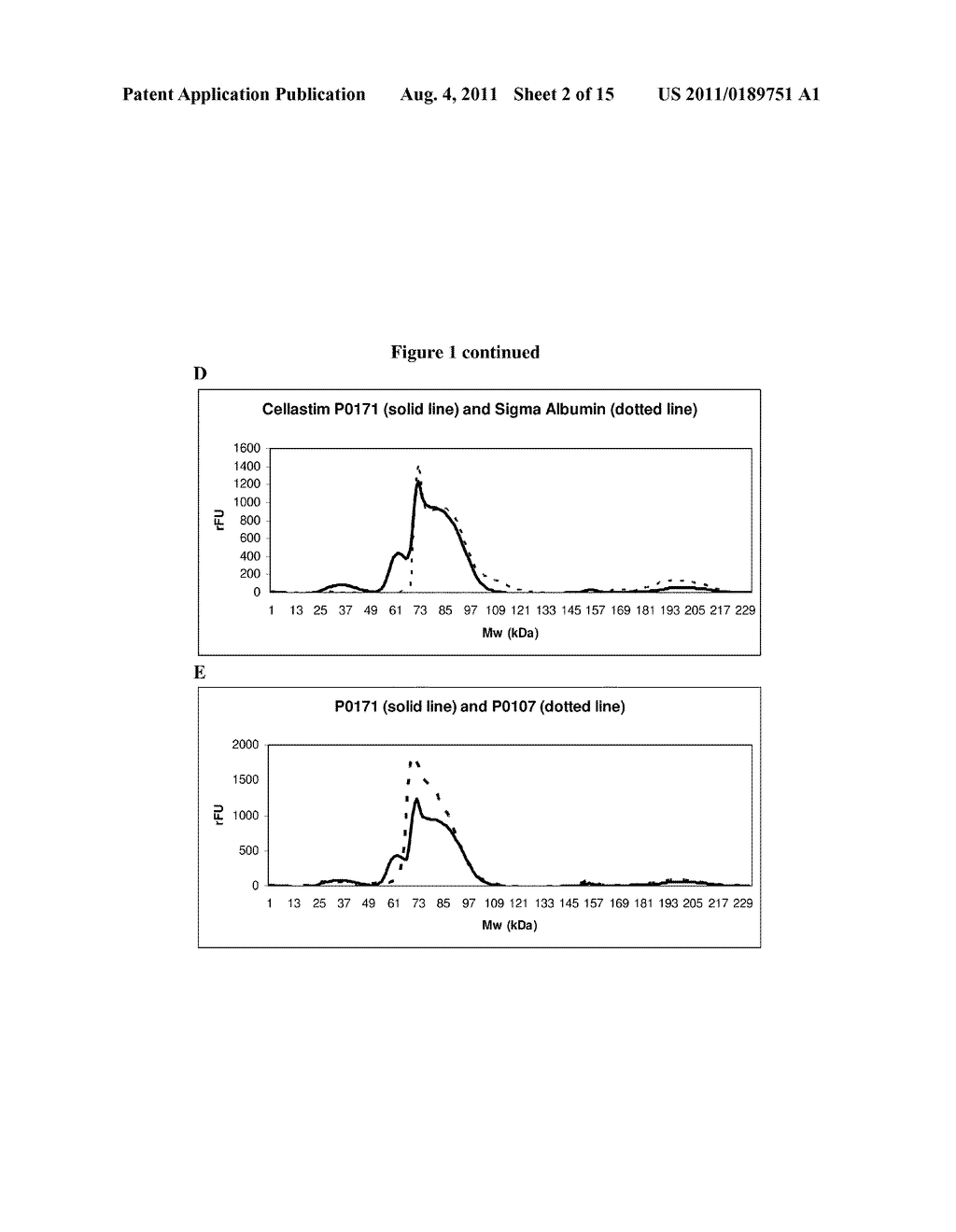 METHODS AND COMPOSITIONS COMPRISING HEAT SHOCK PROTEINS - diagram, schematic, and image 03