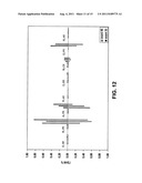 Targeted genomic alteration diagram and image