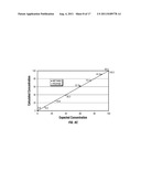 HYDROCARBON DETERMINATION IN PRESENCE OF ELECTRON AND CHEMICAL IONIZATION diagram and image