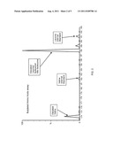 DETECTING ISOMERS USING DIFFERENTIAL DERIVATIZATION MASS SPECTROMETRY diagram and image