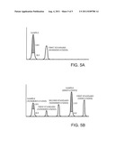 DETECTING ISOMERS USING DIFFERENTIAL DERIVATIZATION MASS SPECTROMETRY diagram and image