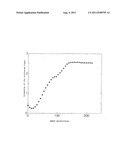 USE OF PERFLUOROPOLYMER SUBMICROMETRIC LATEXES IN THE DETERMINATION OF     MOLECULAR INTERACTIONS BY LASER LIGHT SCATTERING (LLS) diagram and image