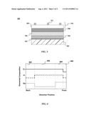 FORMATION OF CIGS ABSORBER LAYER MATERIALS USING ATOMIC LAYER DEPOSITION     AND HIGH THROUGHPUT SURFACE TREATMENT ON COILED FLEXIBLE SUBSTRATES diagram and image