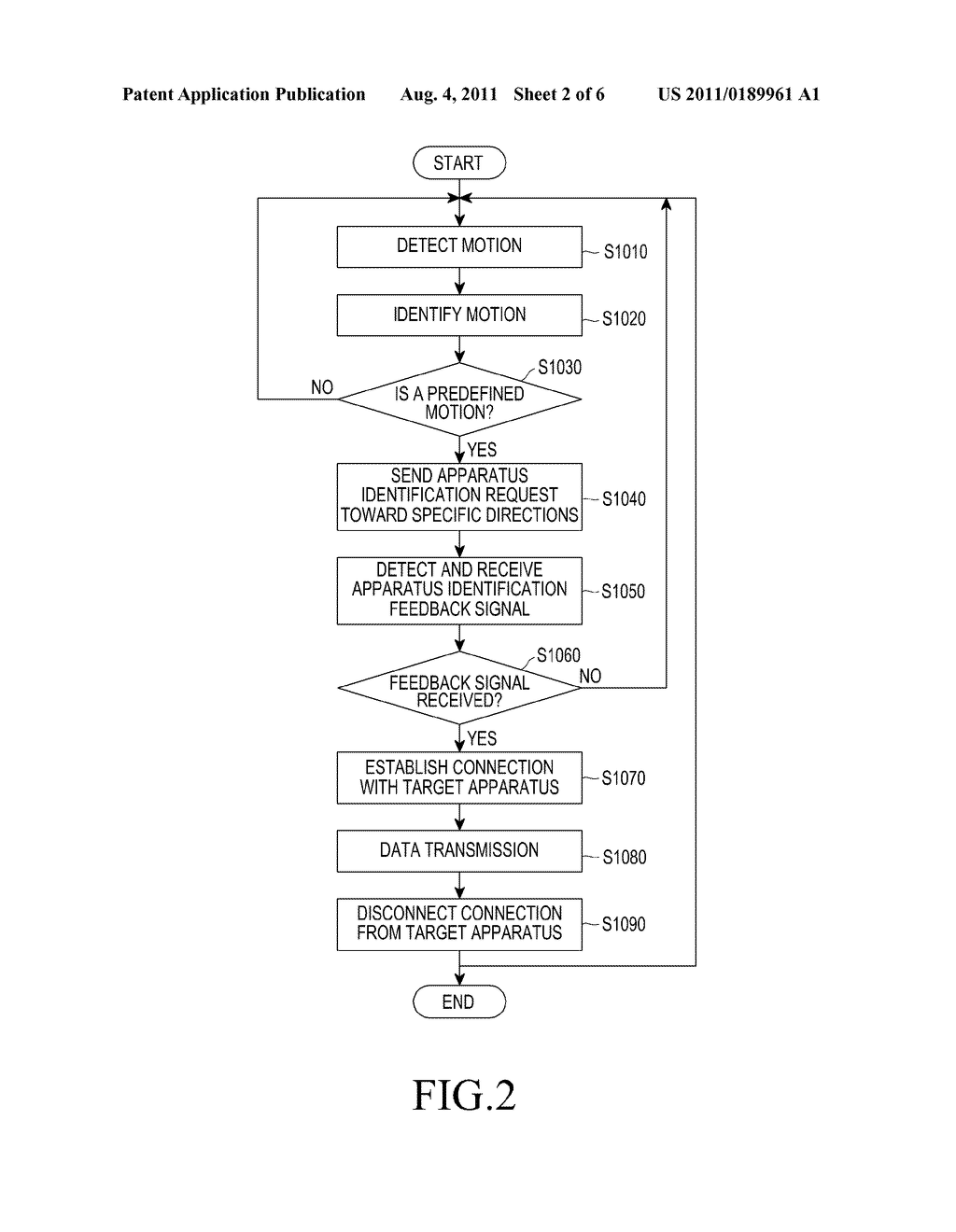 DATA TRANSMISSION METHOD AND APPARATUS BASED ON MOTION IDENTIFICATION - diagram, schematic, and image 03