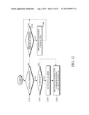 APPARATUS AND METHOD FOR SHARING SCHEDULE INFORMATION BETWEEN MOBILE     TERMINALS IN MOBILE COMMUNICATION SYSTEM diagram and image