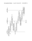 APPARATUS AND METHOD FOR SHARING SCHEDULE INFORMATION BETWEEN MOBILE     TERMINALS IN MOBILE COMMUNICATION SYSTEM diagram and image