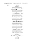 GAME SYSTEM, CONTROLLER DEVICE AND GAME METHOD diagram and image