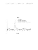 METHODS AND COMPOSITIONS FOR TREATING CONDITIONS diagram and image