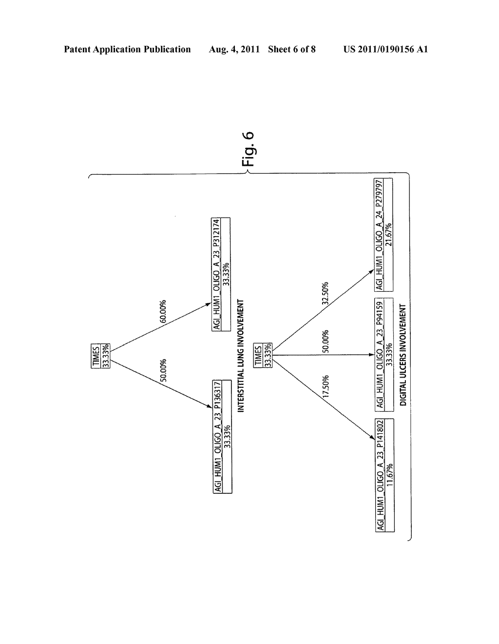 MOLECULAR SIGNATURES FOR DIAGNOSING SCLERODERMA - diagram, schematic, and image 07