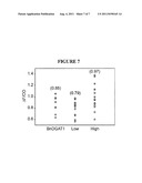 HIGH THROUGHPUT METHODS OF IDENTIFYING NEUTRAL LIPID SYNTHASES diagram and image