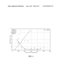 Styrylphenol Alkoxylate Sulfate as a New Surfactant Composition for     Enhanced Oil Recovery Applications diagram and image