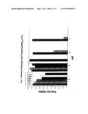 GLUCAGON ANALOGS EXHIBITING ENHANCED SOLUBILITY AND STABILITY IN     PHYSIOLOGICAL pH BUFFERS diagram and image