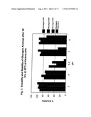 GLUCAGON ANALOGS EXHIBITING ENHANCED SOLUBILITY AND STABILITY IN     PHYSIOLOGICAL pH BUFFERS diagram and image