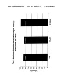 GLUCAGON ANALOGS EXHIBITING ENHANCED SOLUBILITY AND STABILITY IN     PHYSIOLOGICAL pH BUFFERS diagram and image