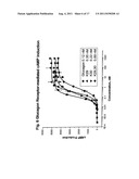 GLUCAGON ANALOGS EXHIBITING ENHANCED SOLUBILITY AND STABILITY IN     PHYSIOLOGICAL pH BUFFERS diagram and image