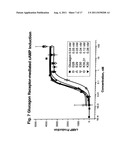 GLUCAGON ANALOGS EXHIBITING ENHANCED SOLUBILITY AND STABILITY IN     PHYSIOLOGICAL pH BUFFERS diagram and image