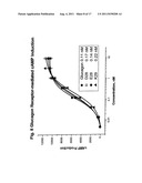 GLUCAGON ANALOGS EXHIBITING ENHANCED SOLUBILITY AND STABILITY IN     PHYSIOLOGICAL pH BUFFERS diagram and image