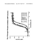 GLUCAGON ANALOGS EXHIBITING ENHANCED SOLUBILITY AND STABILITY IN     PHYSIOLOGICAL pH BUFFERS diagram and image