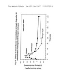 GLUCAGON ANALOGS EXHIBITING ENHANCED SOLUBILITY AND STABILITY IN     PHYSIOLOGICAL pH BUFFERS diagram and image