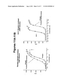 GLUCAGON ANALOGS EXHIBITING ENHANCED SOLUBILITY AND STABILITY IN     PHYSIOLOGICAL pH BUFFERS diagram and image