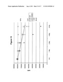 GLUCAGON ANALOGS EXHIBITING ENHANCED SOLUBILITY AND STABILITY IN     PHYSIOLOGICAL pH BUFFERS diagram and image