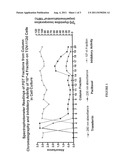 Taxane- and Taxoid-Protein Compositions diagram and image